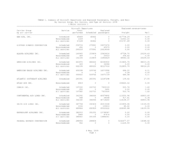 6 May, 2009 Page 1 TABLE 1. Summary of Aircraft Departures And