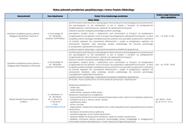 Wykaz Jednostek Poradnictwa Specjalistycznego Z Terenu Powiatu Mieleckiego