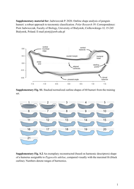 Jadwiszczak P. 2020. Outline Shape Analysis of Penguin Humeri: a Robust Approach to Taxonomic Classification