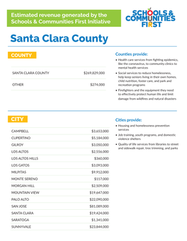 Santa Clara County