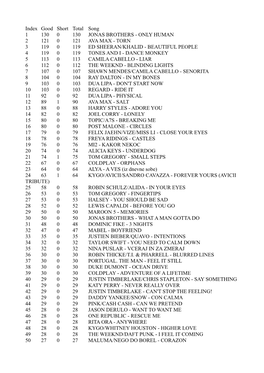 Index Good Short Total Song 1 130 0 130 JONAS