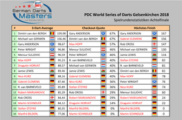 PDC World Series of Darts Gelsenkirchen 2018 Spielrundenstatistiken Achtelfinale