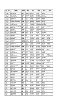 2018 B12hr Entry List 23 01 18.Xlsx