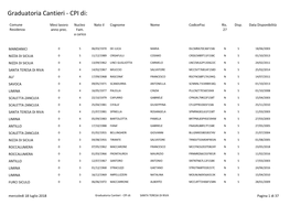 Graduatoria Cantieri - CPI Di