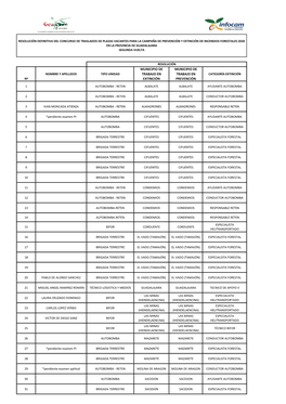 Adjudicación Definitiva 2ª Vuelta Guadalajara