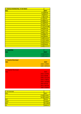 1- Escola Municipal 1º De Maio Reg Mat 622 88838 783 40657