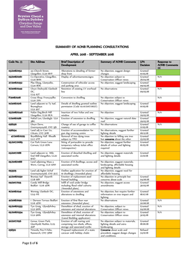 Summary of Aonb Planning Consultations April 2018