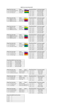 WBOP Cross Country Results 2017