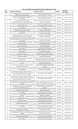 List of Colonies of Jalandhar Applied Under Policy -2018 Sr