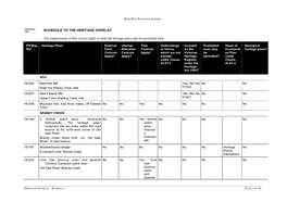 SCHEDULE to the HERITAGE OVERLAY the Requirements of This