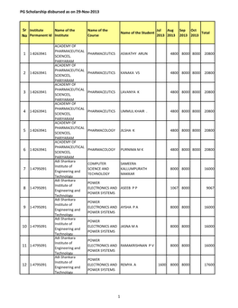 PG Scholarship Disbursed As on 29-Nov-2013 Sr No 1