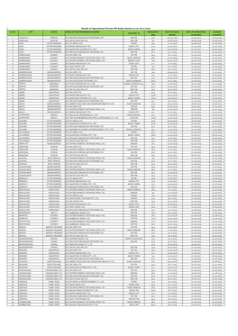 Details of Operational Private FM Radio Station As on 16.07.2021 S