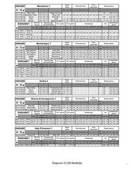 Dopuna 11.04 Nedelja 1 Dupla Prvo Poluvreme-Kraj Ukupno Golova ŠANSABET Greece 2 Šansa Poluvreme 2+ 1 X 2 1X 12 X2 1-1 X-1 X-X X-2 2-2 1 X 2 0-2 2-3 3+ 4+ 5+ R ? 1P