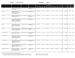 Región Ciénega JAMAY Región: Municipio