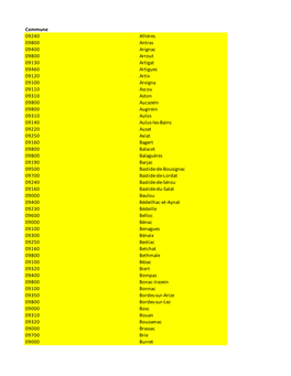 Commune 09240 Allières 09800 Antras 09400 Arignac 09800