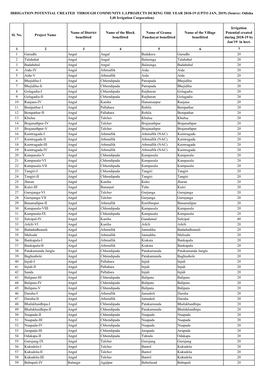 Sl. No. Project Name Name of District Benefitted Name of the Block