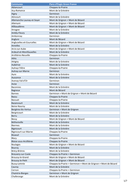 Communes Éligibles Uniquement Engie Sans Fère