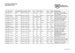 Informationen Spielbetrieb Verbandsliga Herren