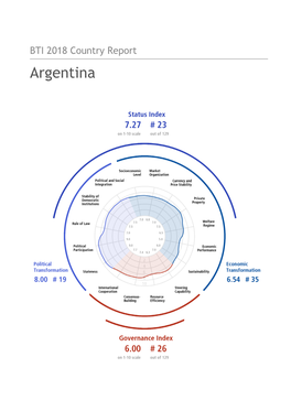 Argentina Country Report BTI 2018