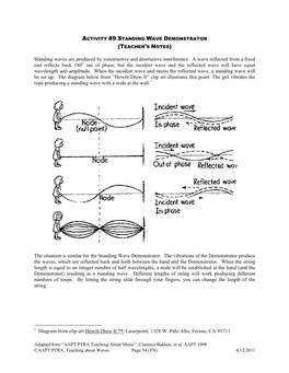 Standing Wave Demonstrator (Teachers Notes)