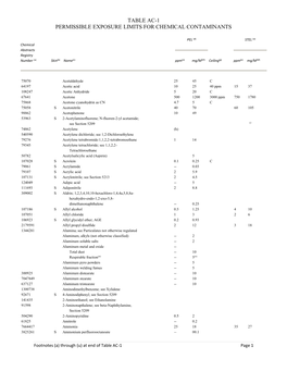 Table Ac-1 Permissible Exposure Limits for Chemical Contaminants