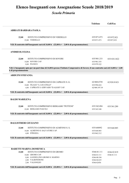 Elenco Insegnanti Con Assegnazione Scuole 2018/2019 Scuola Primaria