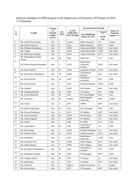 Selected Candidates for Phd, 2020-21-I Semester