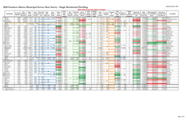 2020 Southern Alberta Municipal Service Rate