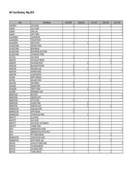 NH Trout Stocking - May 2019