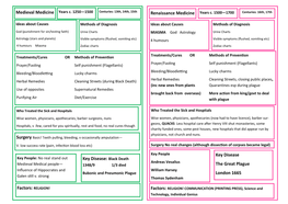 Renaissance Medicine Years C. 1500—1700 Key Disease: Black Death