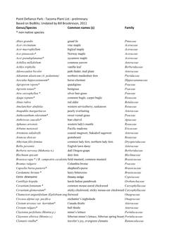 Point Defiance Park - Tacoma Plant List - Preliminary Based on Bioblitz, Undated by Bill Brookreson, 2011 Genus/Species Common Names (S) Family * Non-Native Species