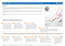 ENG Timeline Diffa 11012016