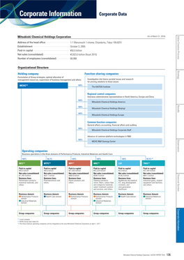 Corporate Information Corporate Data