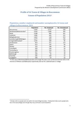 Profile of 16 Towns & Villages in Roscommon Census of Population