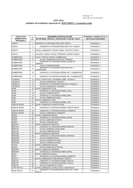 SITUAŢIA Unităţilor De Învăţământ Repartizate În SCENARIUL 1 (Scenariul Verde)