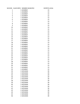Seccion Clave Mpio Nombre Municipio Distrito Local 1 1