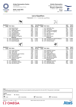 List of Qualifiers (Women's Apparatus)