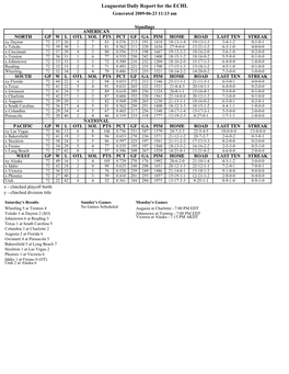 Leaguestat Daily Report for the ECHL Generated 2009-06-23 11:13 Am