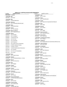 ANEXO XIV-C) CENTROS DE EDUCACIÓN PERMANENTE. C.CENTRO NOMBRE DE CENTRO C.CENTRO NOMBRE DE CENTRO PROVINCIA: Almería LOCALIDAD: Fines 04500881C S.E.P