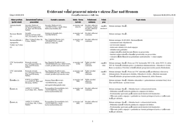 Evidované Vo Né Pracovné Miesta V Okrese Žiar Nad Hronom