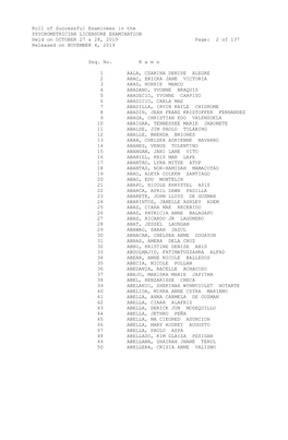 Roll of Successful Examinees in the PSYCHOMETRICIAN LICENSURE EXAMINATION Held on OCTOBER 27 & 28, 2019 Page: 2 of 137 Released on NOVEMBER 4, 2019