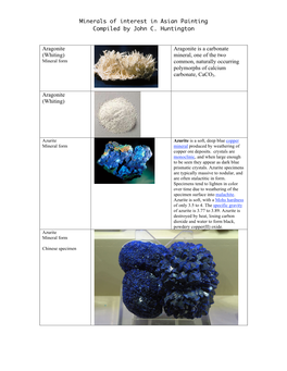 Mineral Pigments of Interest in Asian Painting