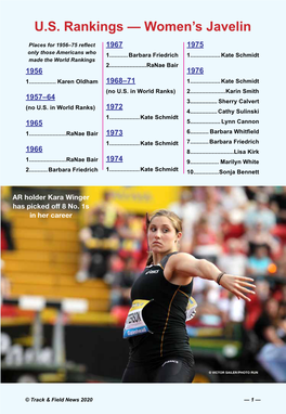 U.S. Rankings — Women's Javelin