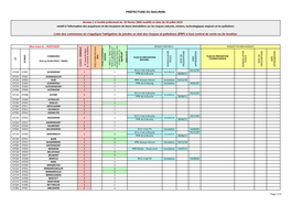 PREFECTURE DU BAS-RHIN Annexe 1 À L'arrêté Préfectoral Du 03 Février