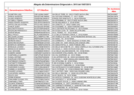 Nr. Denominazione Ditta/Soc CF Ditta/Soc Indirizzo Ditta/Soc Nr. Iscrizione Albo Allegato Alla Determinazione Dirigenziale N. 39