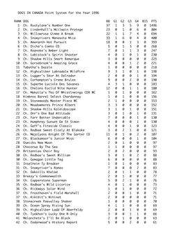 DOGS in CANADA Point System for the Year 1996 RANK DOG BB G1