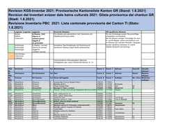 Revision KGS-Inventar 2021: Provisorische Kantonsliste Kanton