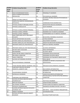 Problem Code Groupings