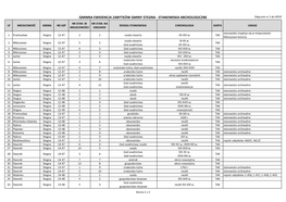 GMINNA EWIDENCJA ZABYTKÓW GMINY STEGNA - STANOWISKA ARCHOLOGICZNE Załącznik Nr 2 Do GPOZ NR STAN