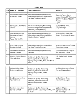 Accredited Laboratory